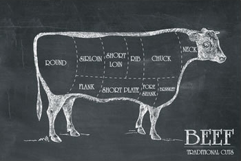 Beef Cuts